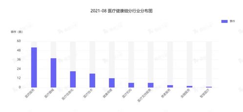 资本追逐未来科技 艾博生物与极氪分别获7亿美元C轮、5亿美元Pre-A轮融资丨2021年8月国内投融资月报